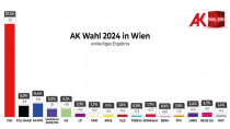 AK Viyana 2024 seçim sonuçları açıklandı